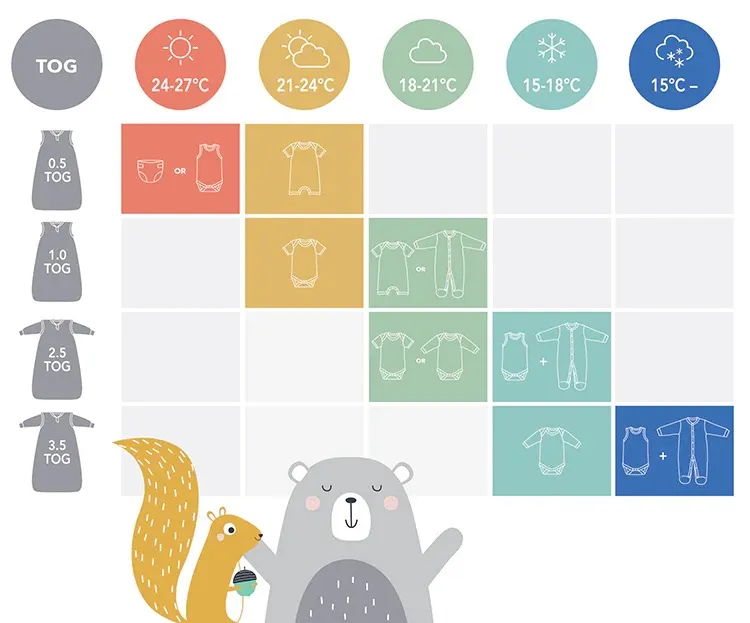 tabela ubierania dziecka na zimę temperatura