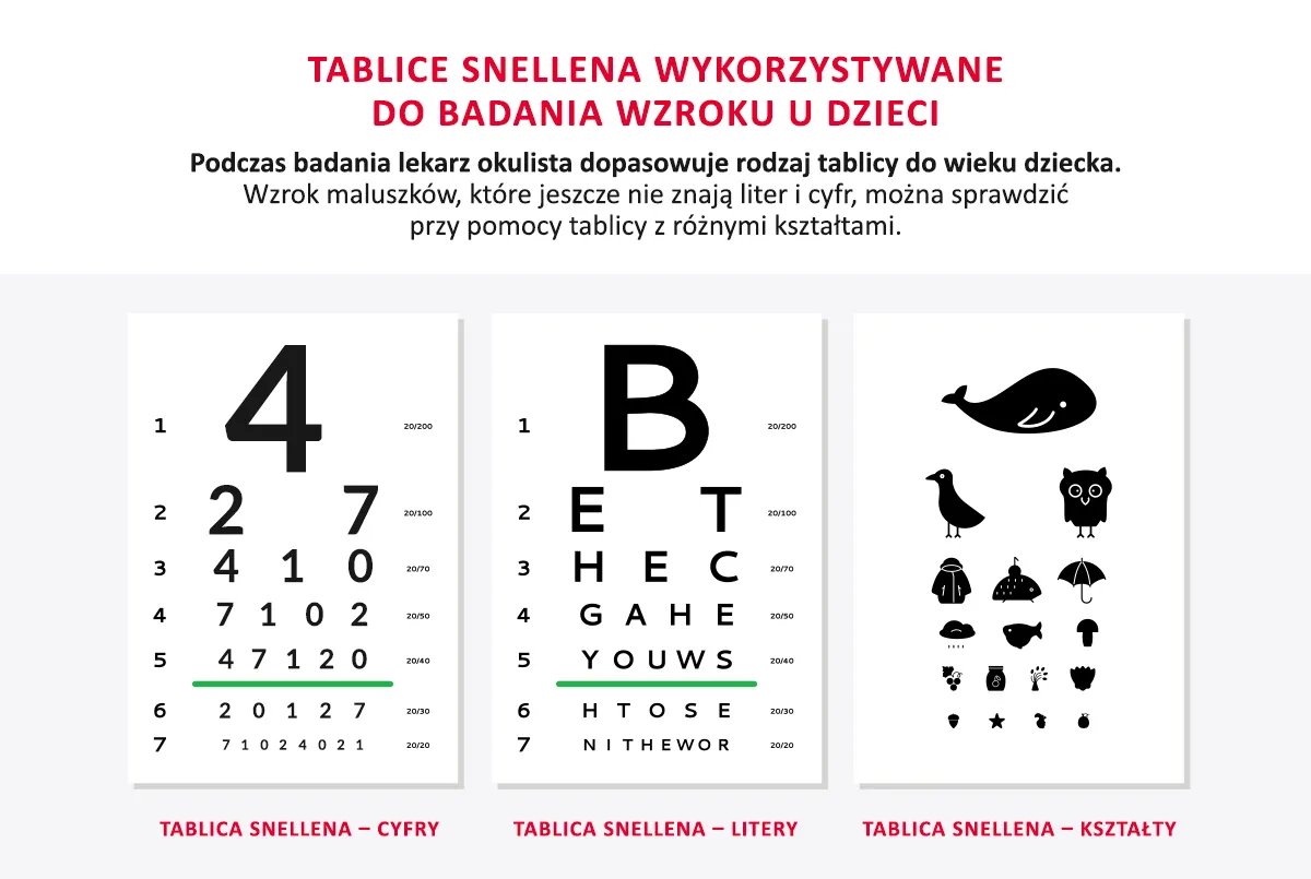 badanie wzroku w Vision Express gabinet