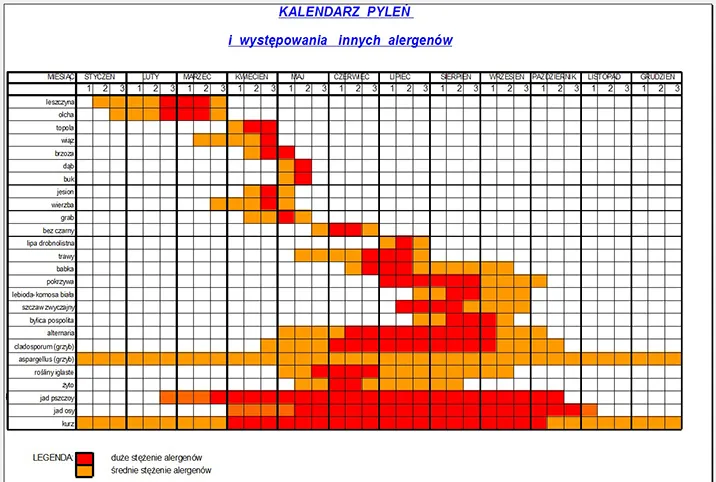Kalendarz pylenia Szczecin