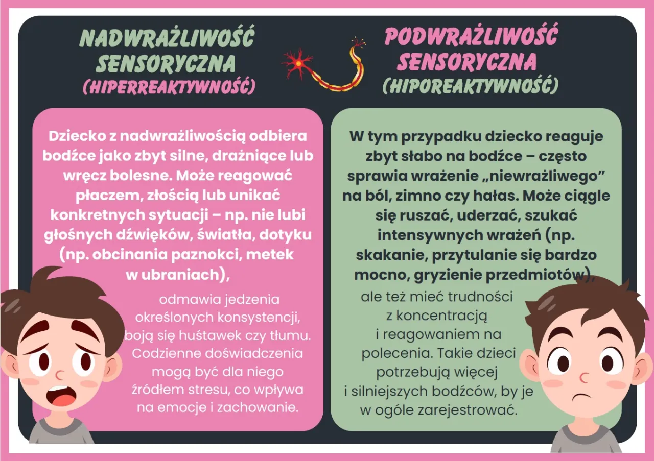 Czym jest integracja sensoryczna u dzieci