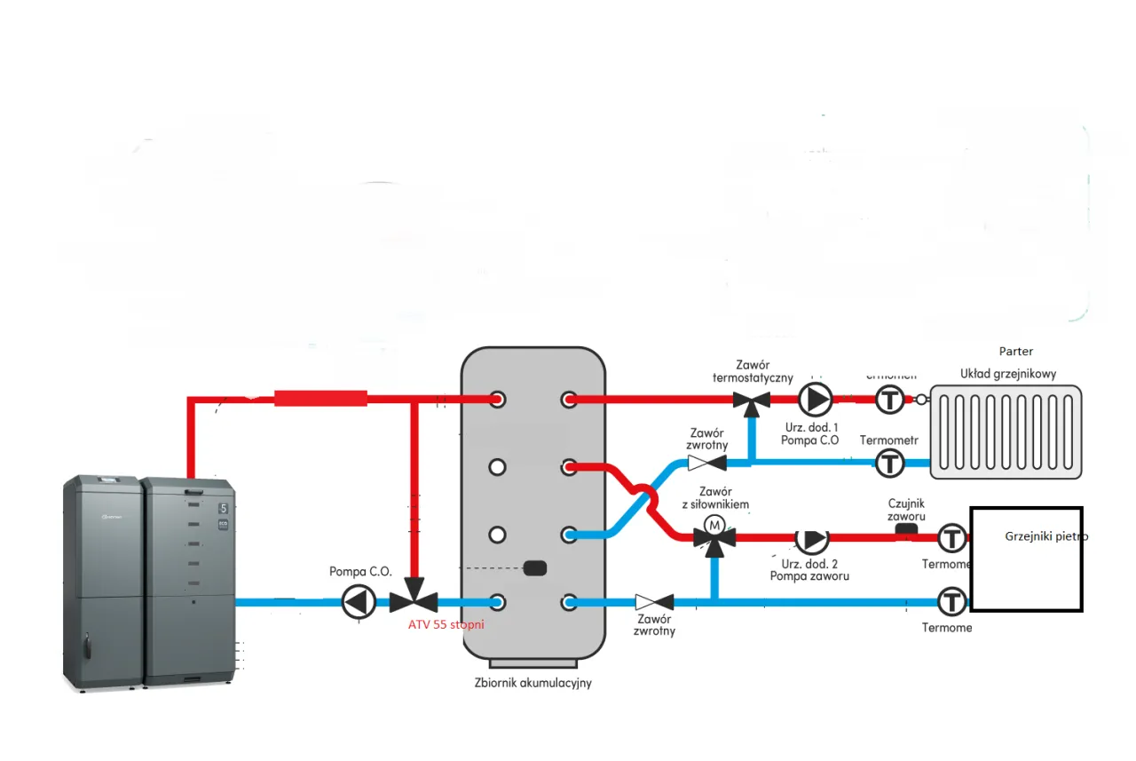 Schemat podłączenia bufora do pieca na drewno. Ukazuje obieg wody, pompy, zawory i grzejniki.