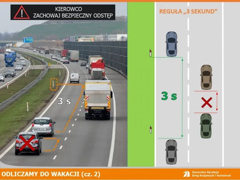 bezpieczny odstęp na autostradzie, samochody w ruchu