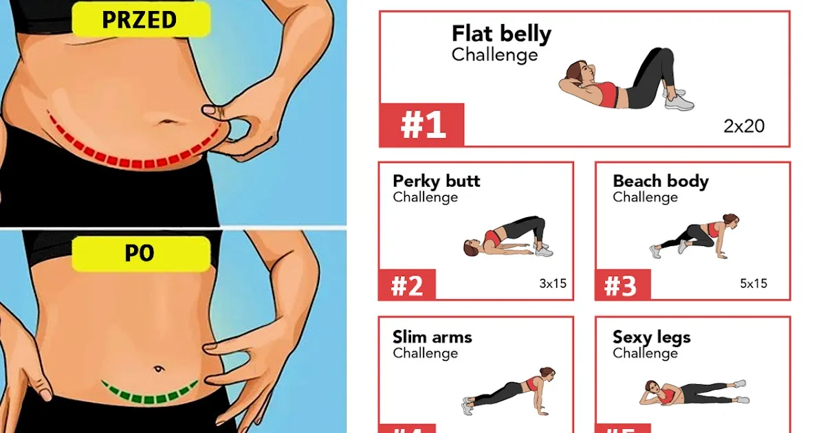 różne ćwiczenia w domu spalające tłuszcz