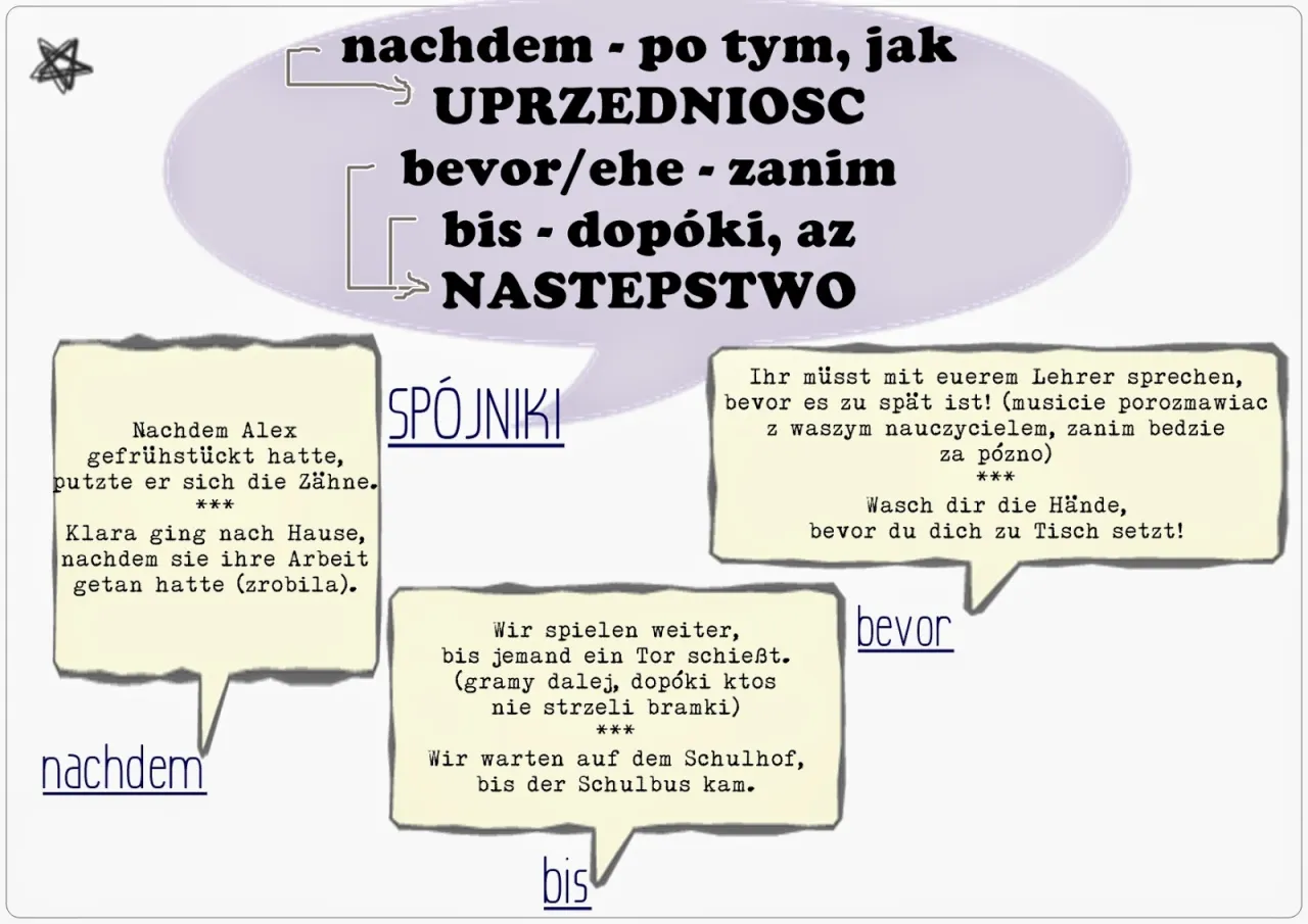 spójniki zdań celowych infografika