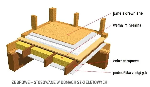 Zdjęcie Jak zrobić strop drewniany – uniknij najczęstszych błędów w budowie