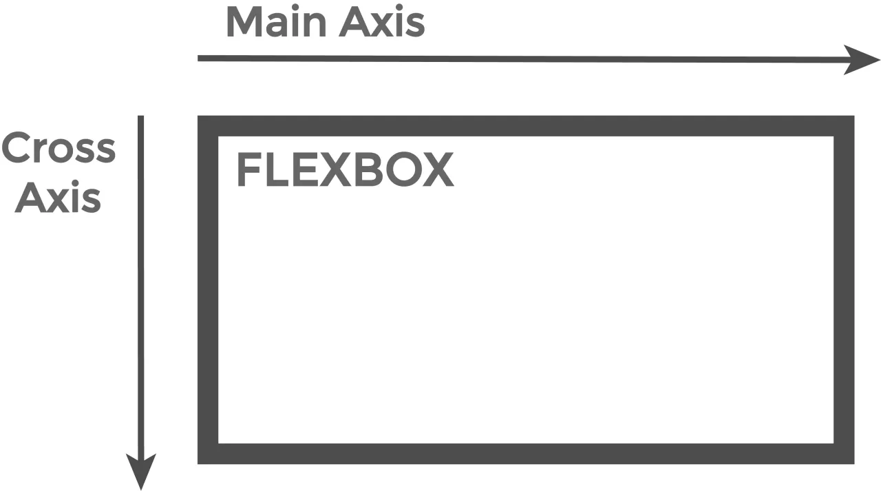 CSS Flexbox centering example
