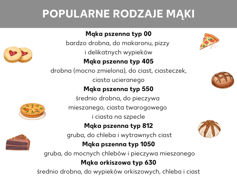 por&oacute;wnanie typ&oacute;w mąki pszennej 450 550 650