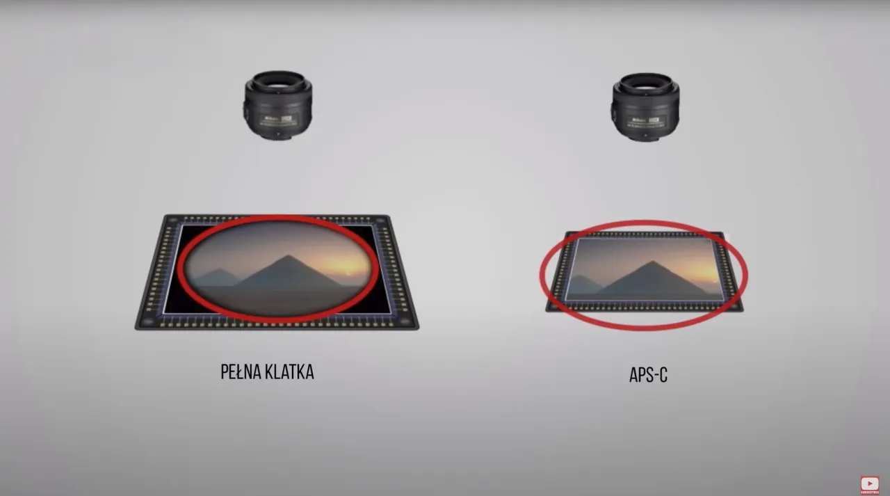 r&oacute;żnica matryca pełna klatka vs aps-c schemat