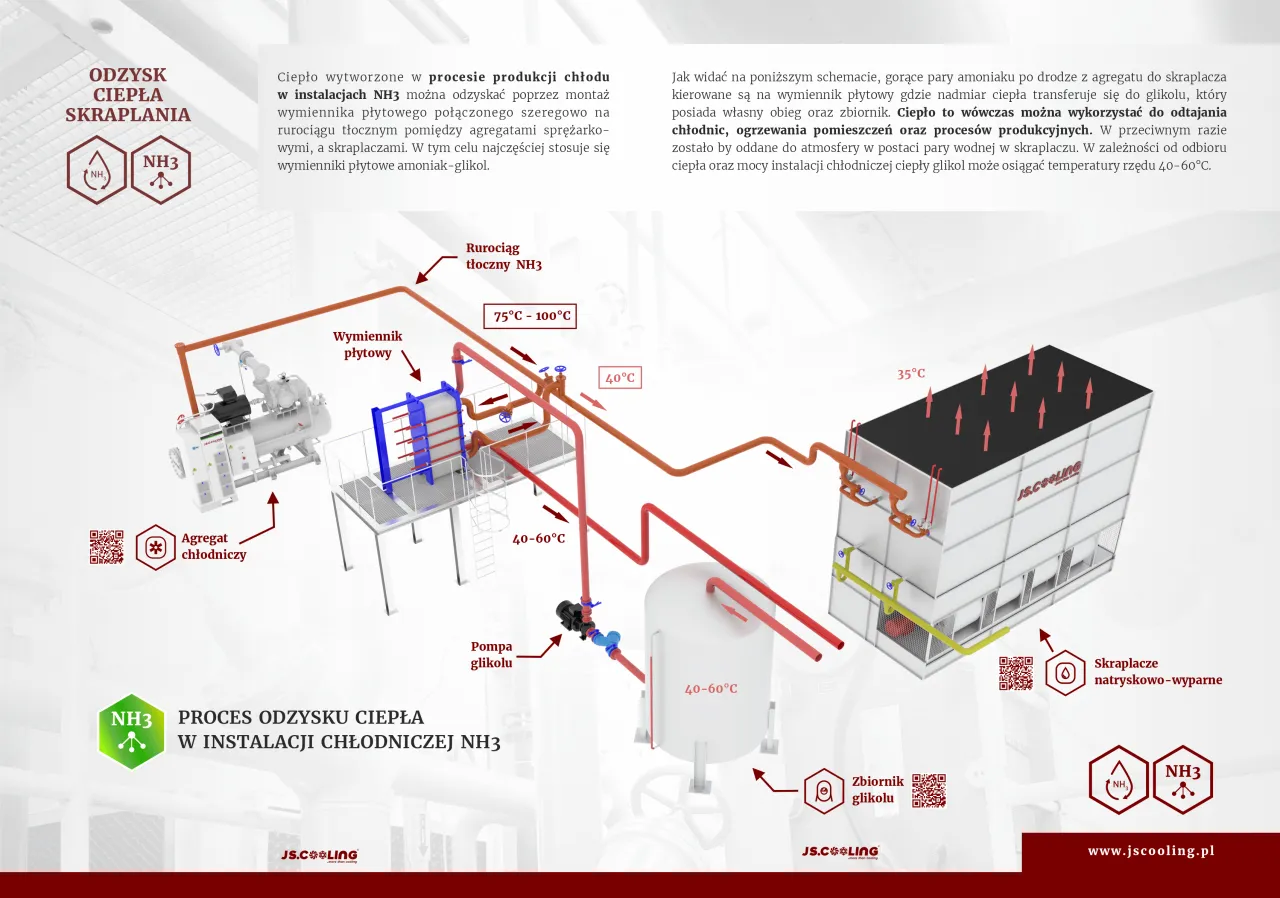 Schemat procesu odzyskiwania wkładu mieszkaniowego