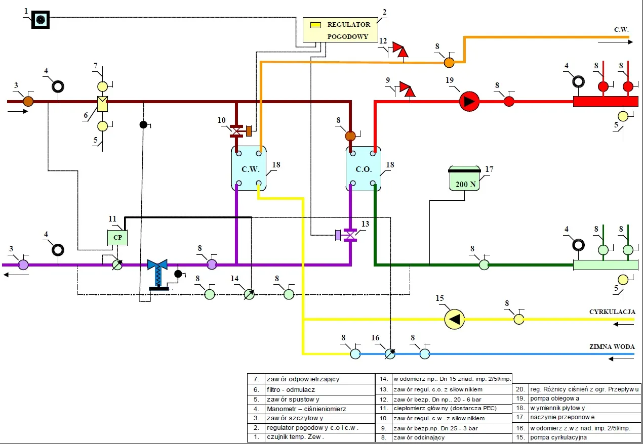 Schemat węzła cieplnego w budynku mieszkalnym