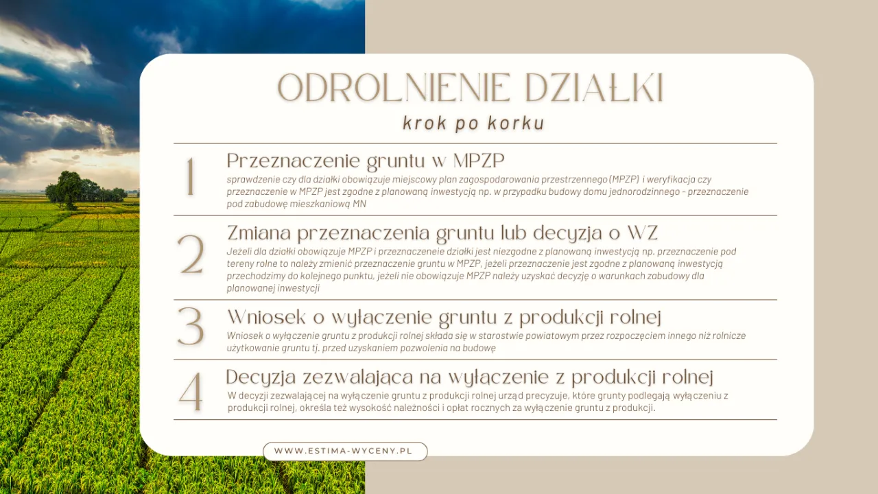 odrolnienie działki krok po kroku