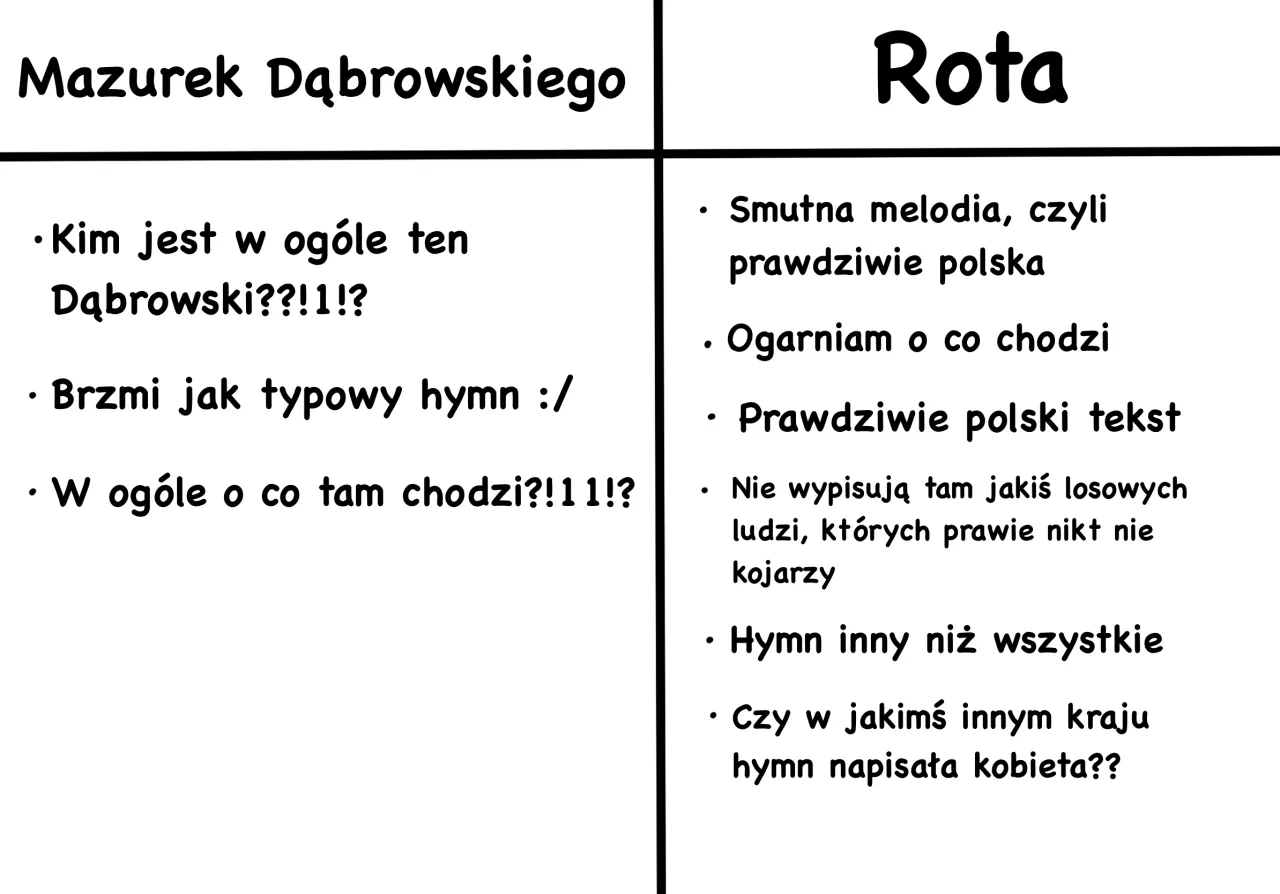 Rota i Mazurek Dąbrowskiego por&oacute;wnanie