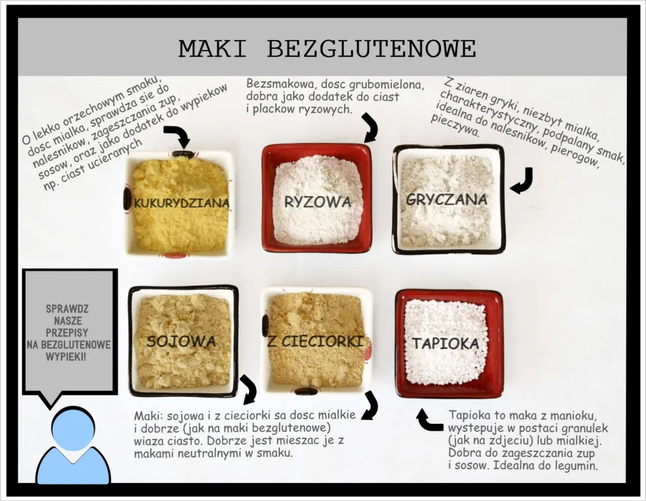 Rodzaje mąk bezglutenowych