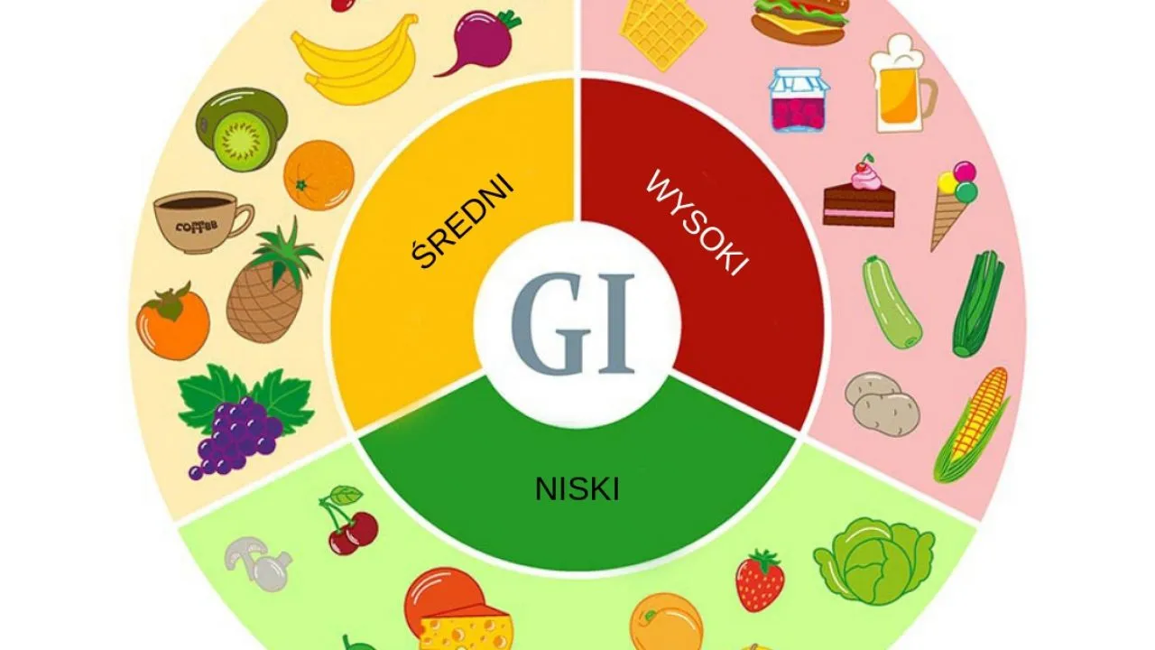 Produkty o niskim indeksie glikemicznym i wysokim