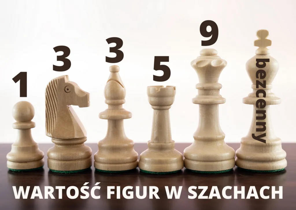 wartość punktowa figur szachowych tabela