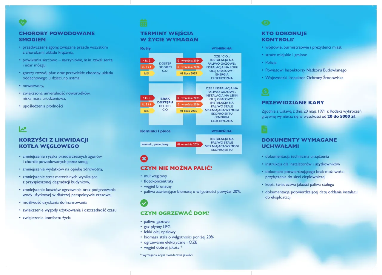 uchwała antysmogowa kujawsko-pomorskie infografika