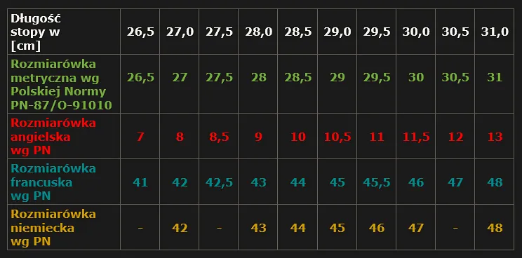 Tabela rozmiarów butów 28 cm wkładka