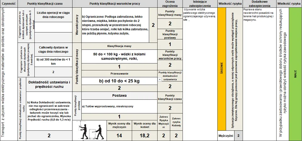 Kalendarz oceny ryzyka zawodowego