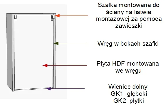 Zdjęcie Jak powiesić szafki kuchenne na szynie - uniknij najczęstszych błędów