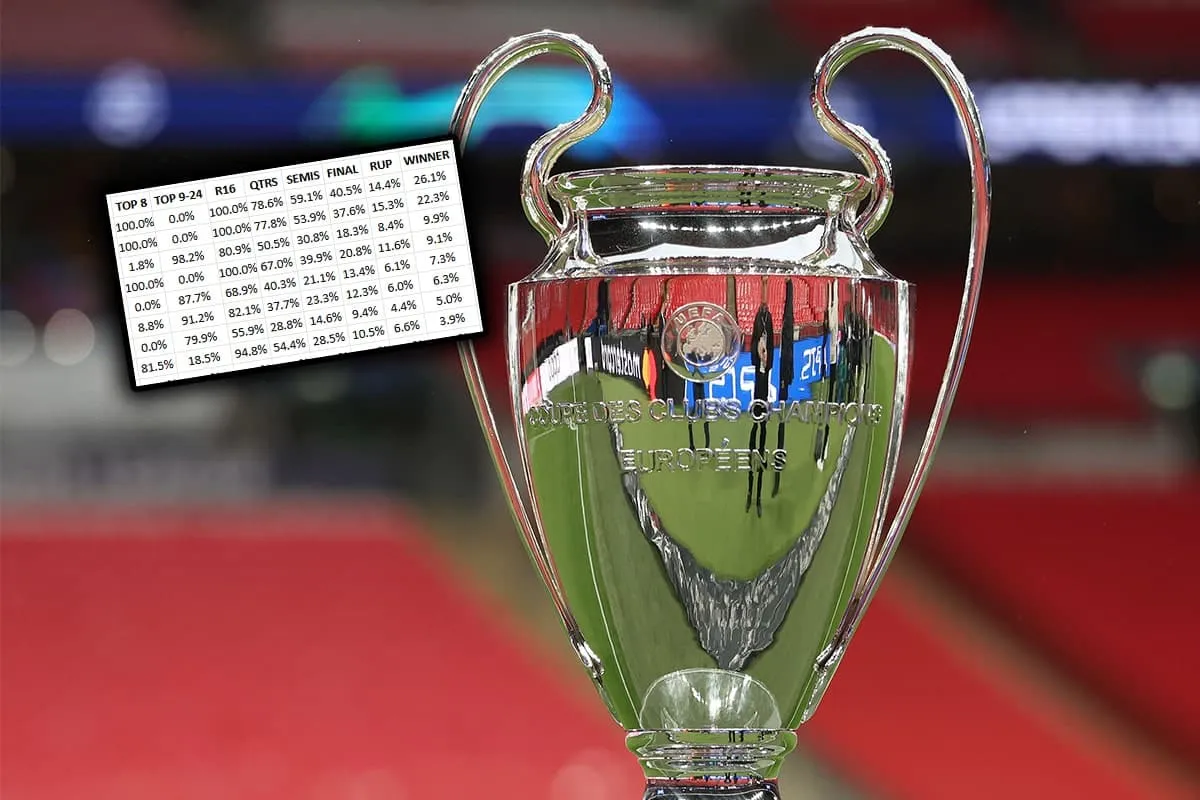 Zdjęcie Ile jest wart puchar ligi mistrzów? Zaskakująca wartość trofeum