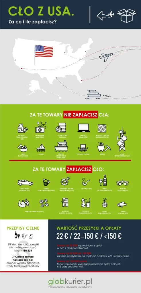 Zdjęcie Ile się płaci za nadbagaż na lotnisku? Sprawdź, jak zaoszczędzić