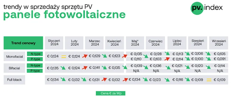 Zdjęcie Ile kosztuje metr paneli robocizna? Przewidywane ceny i czynniki wpływające na koszt
