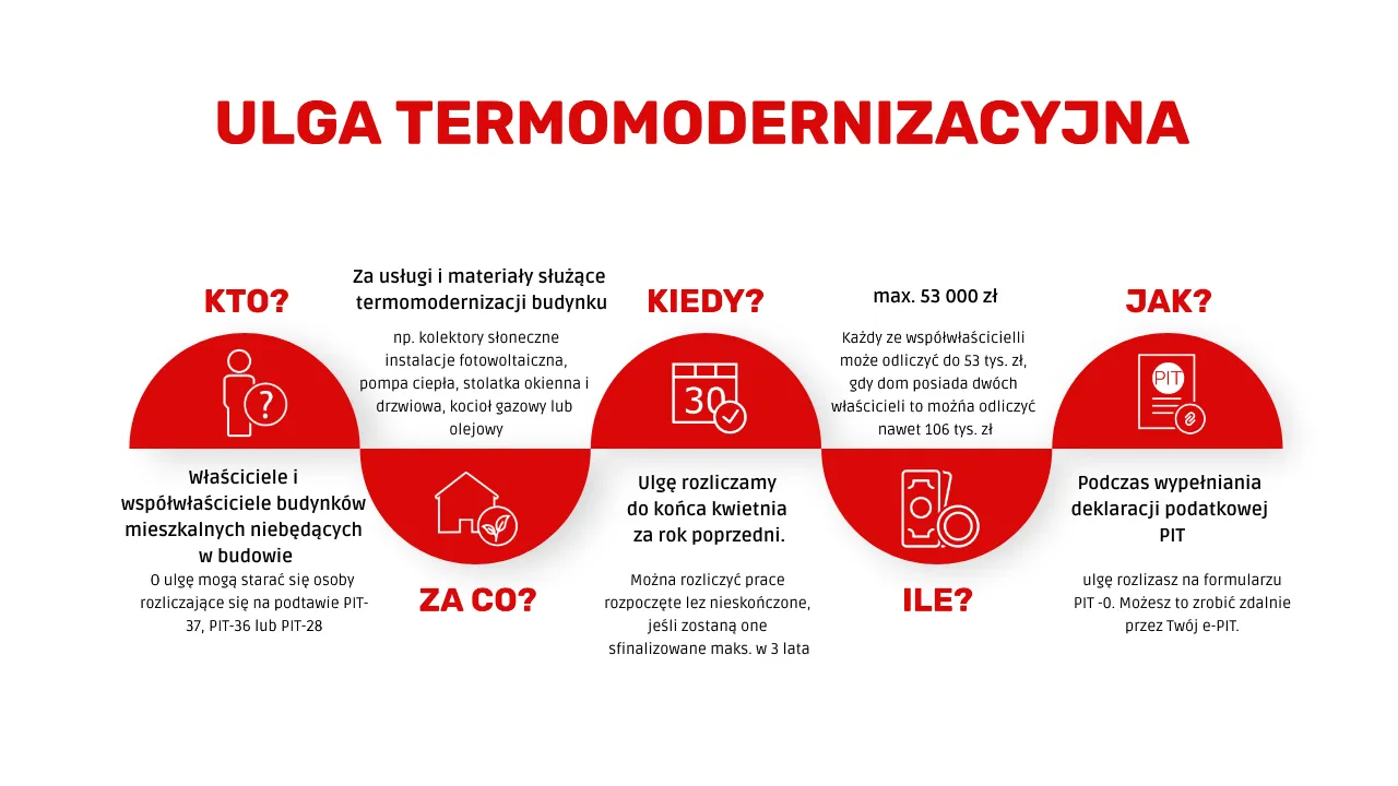 Zdjęcie Jak rozliczyć ulgę termomodernizacyjną w PIT i uniknąć błędów