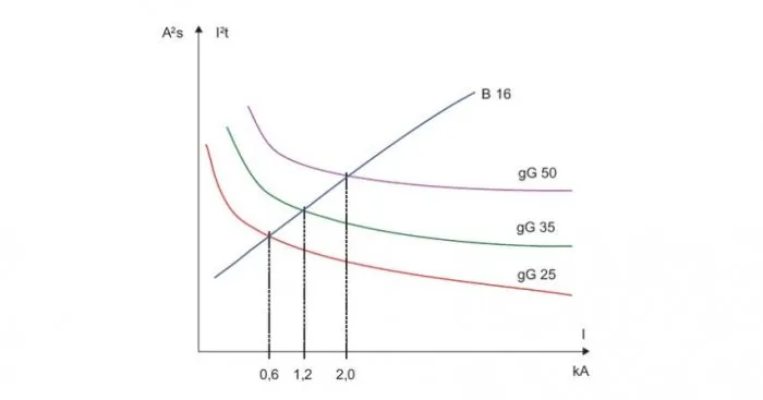 Zdjęcie Jak obliczyć moc bezpiecznika, aby uniknąć niebezpieczeństw w instalacji