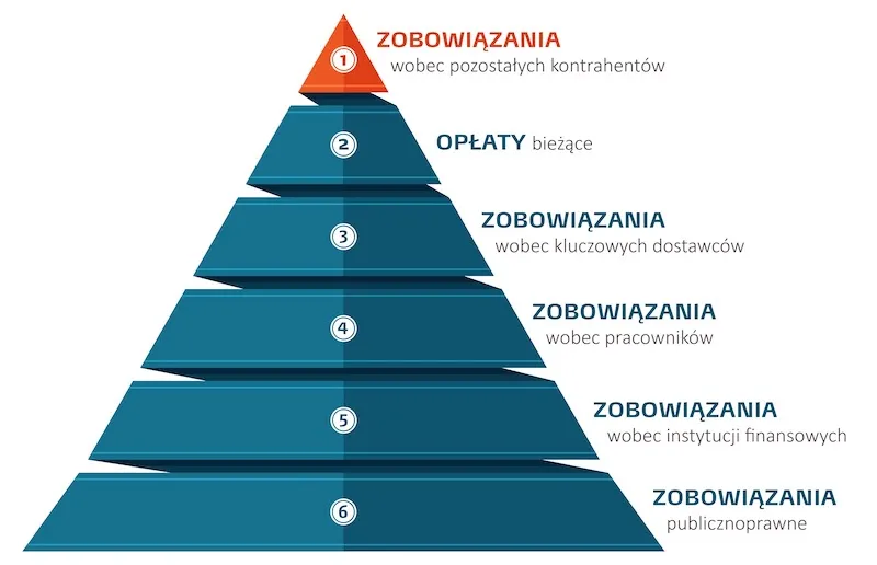 Zdjęcie Windykacja co to - poznaj prawdziwe znaczenie i zasady działania