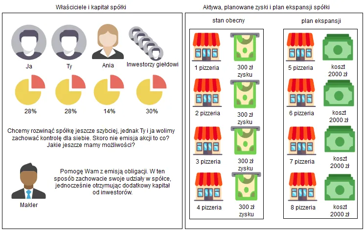 Zdjęcie Jak działają obligacje – prosty przewodnik po korzyściach i ryzykach inwestowania