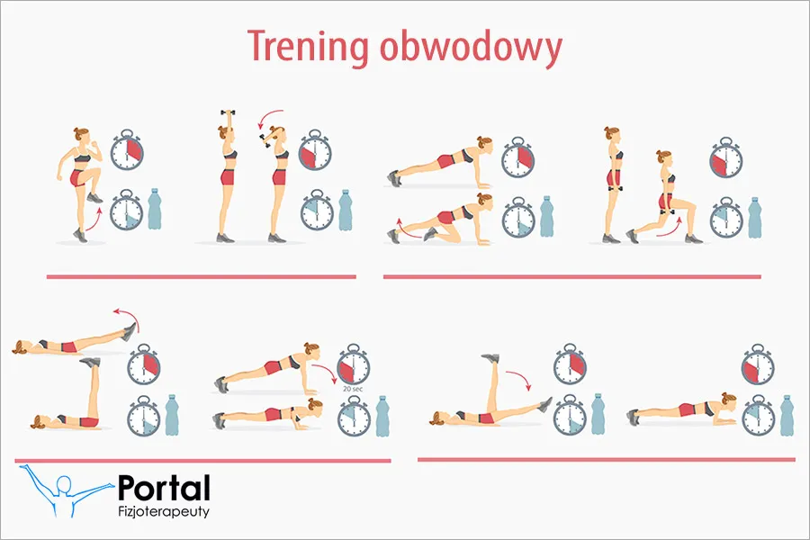 Zdjęcie Trening obwodowy co to? Kluczowe informacje i korzyści dla każdego