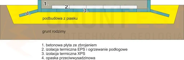 Zdjęcie Jaka grubość XPS na fundament? Kluczowe czynniki wpływające na izolację