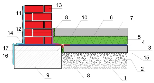 Zdjęcie Izolacja przeciwwilgociowa podłogi: papa czy folia - co wybrać?