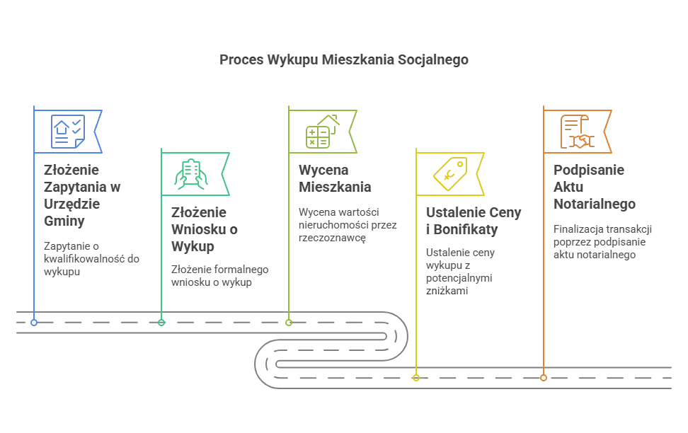 Zdjęcie Jak wykupić mieszkanie komunalne i uniknąć zbędnych kosztów