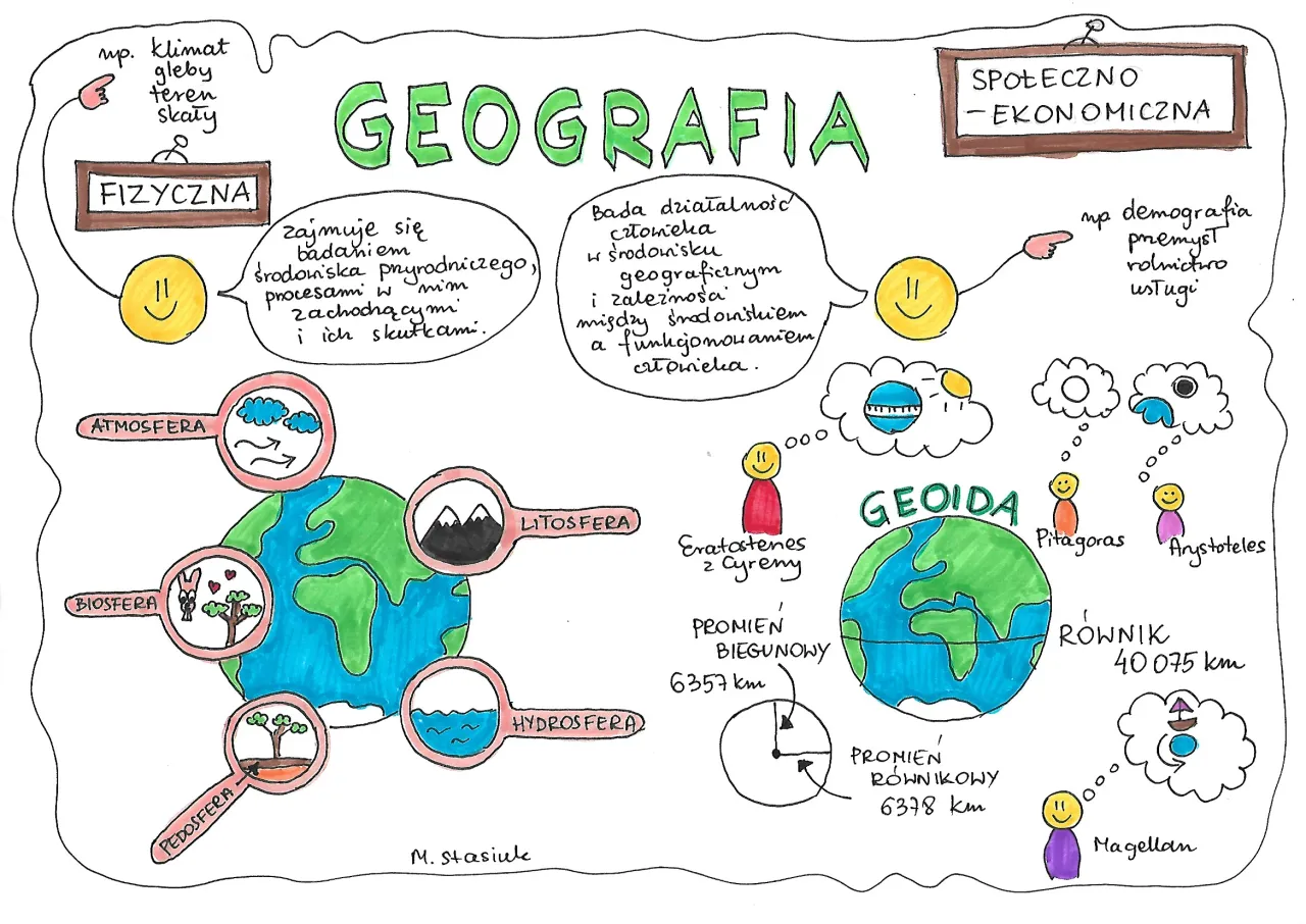 Zdjęcie Jaki zeszyt do geografii wybrać? Poznaj najlepsze sugestie nauczycieli