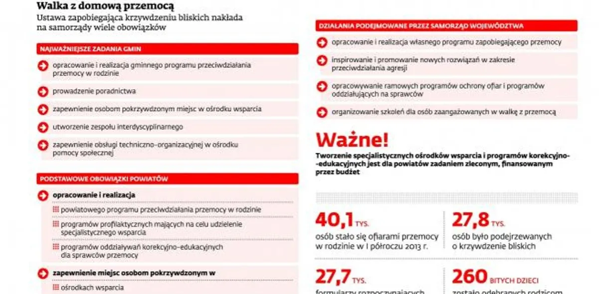Zdjęcie Czego nie może pracownik socjalny? Odkryj ważne ograniczenia i zasady