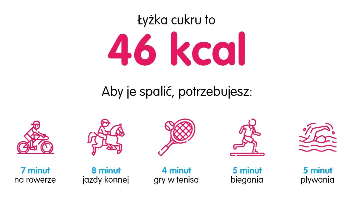 Zdjęcie Ile to jest 30 gram cukru? Przelicz na łyżki i łyżeczki