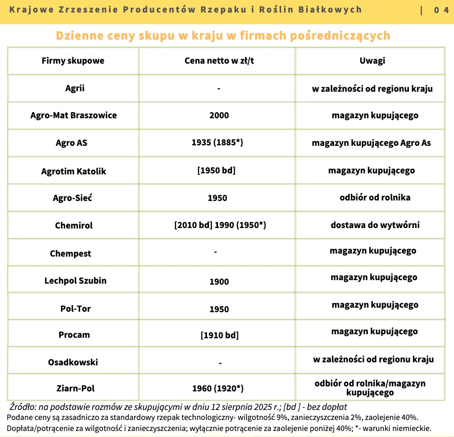 Zdjęcie Ile kosztują nakrętki w skupie? Sprawdź aktualne ceny i zarobki