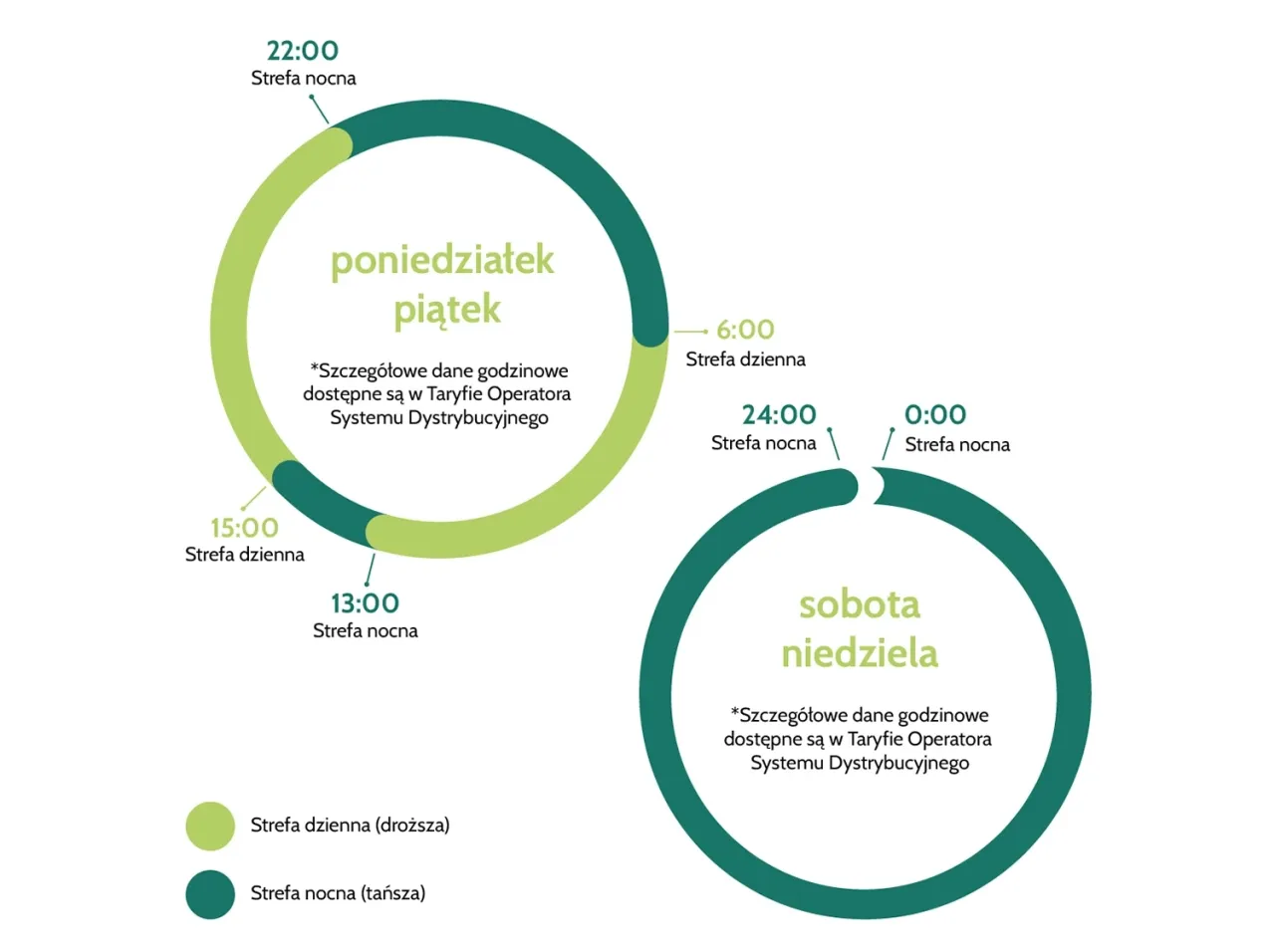 Zdjęcie Jaki prąd na działce rekreacyjnej? Wybierz najlepszą taryfę i oszczędzaj