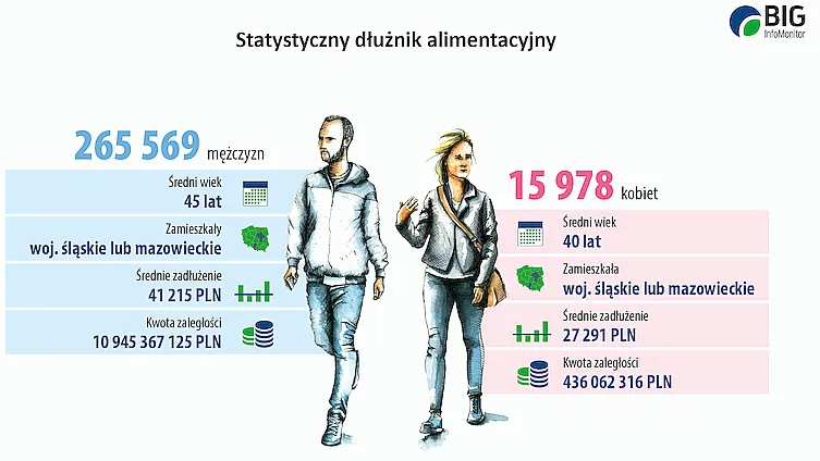 Zdjęcie Jak działa fundusz alimentacyjny w Polsce: kompleksowy przewodnik dla osób uprawnionych