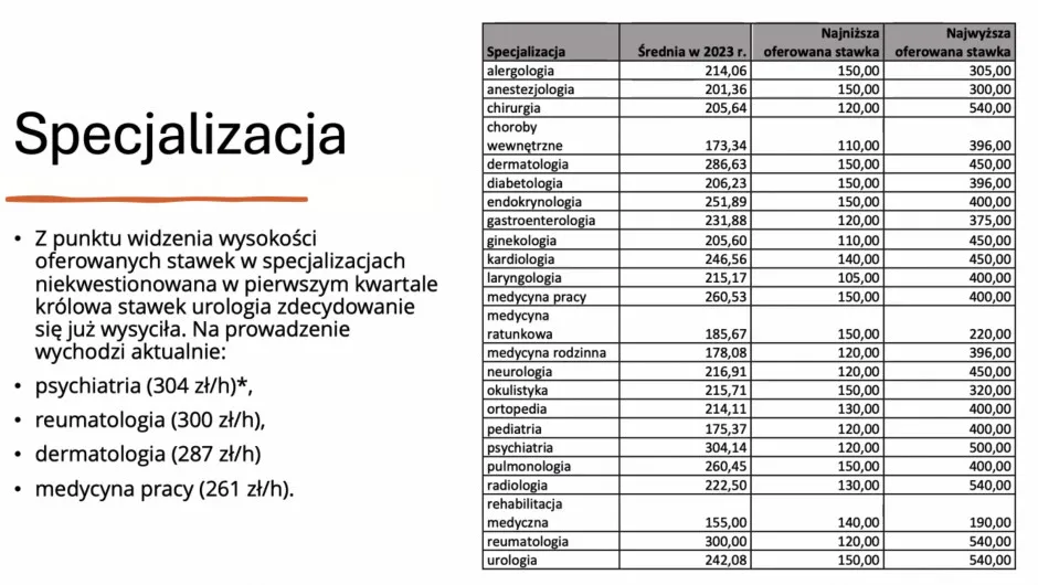 Zdjęcie Ile zarabia chirurg w Polsce? Zaskakujące fakty i wynagrodzenia specjalistów