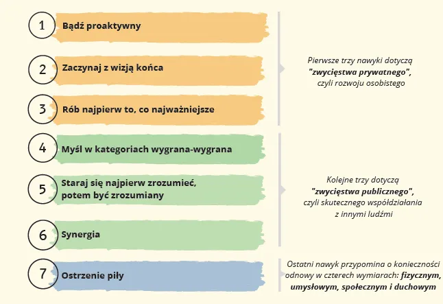 Zdjęcie Jak zainwestować w siebie: 7 skutecznych metod rozwoju osobistego