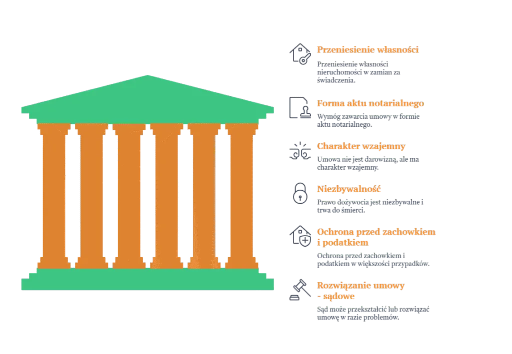 Zdjęcie Umowa dożywocia: kiedy można sprzedać mieszkanie bez problemów?