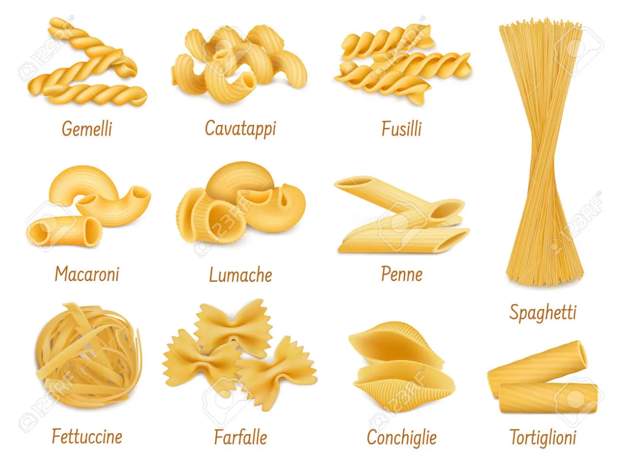różne kształty makaronu penne fusilli
