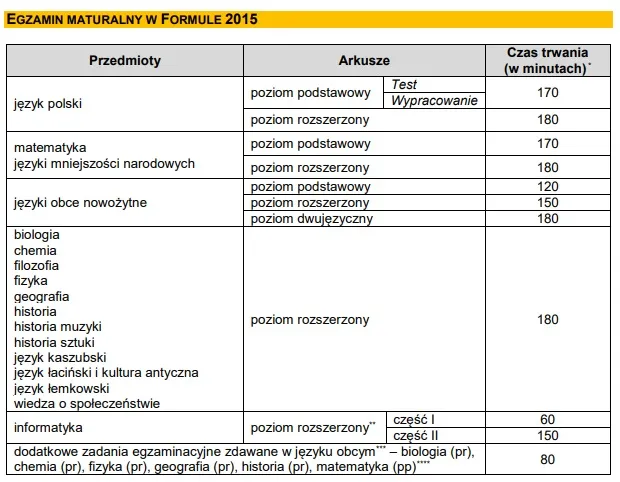 planowanie czasu egzamin maturalny