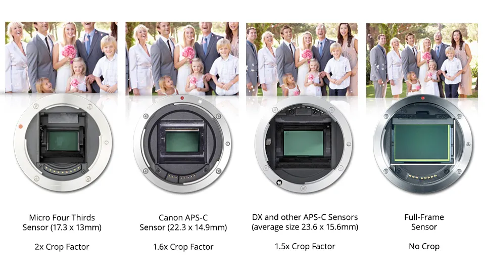 porównanie sensorów APS-C i pełnoklatkowy