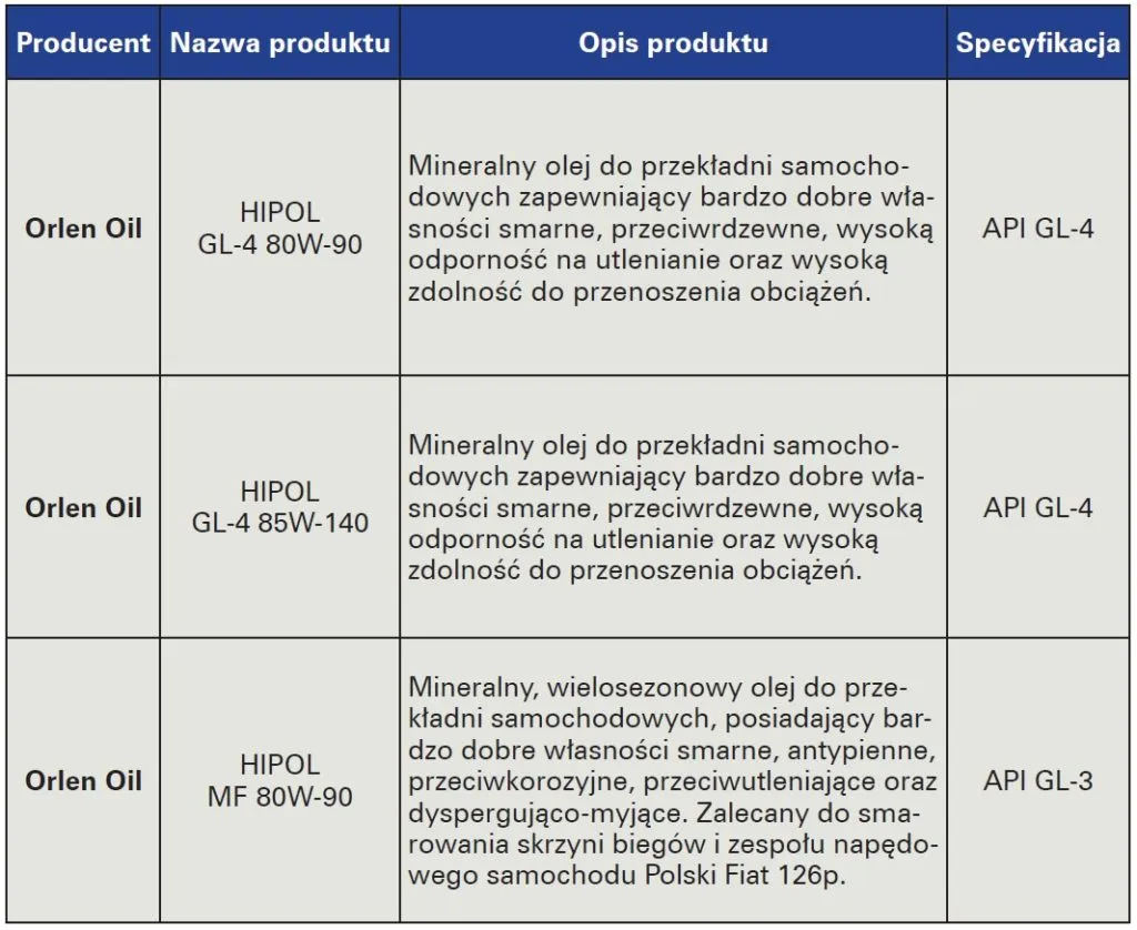 specyfikacja oleju przekładniowego GL-4 GL-5
