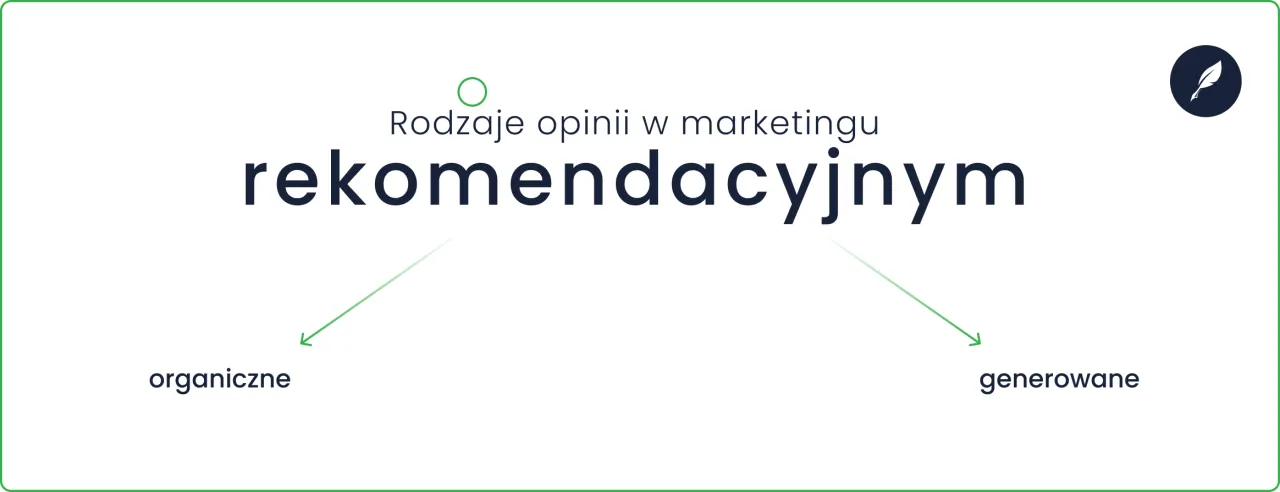 Mechanizm marketingu rekomendacyjnego