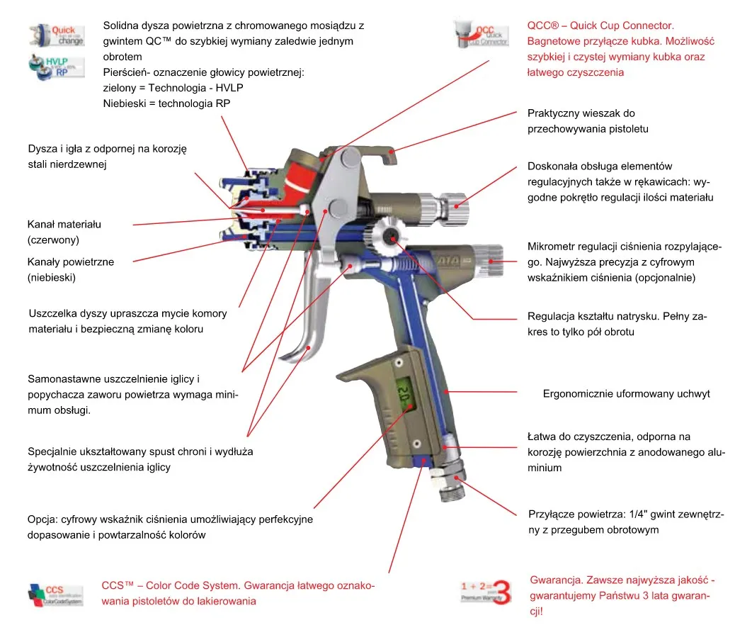 pistolet lakierniczy z dyszą schemat