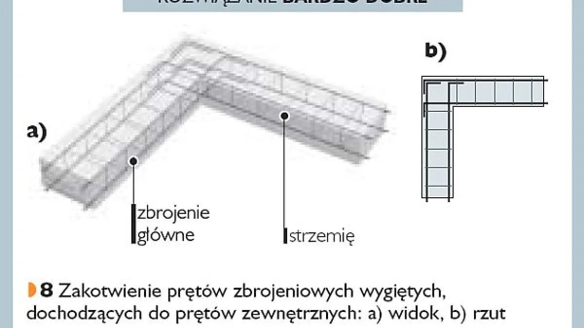 schemat zbrojenia narożnika ławy fundamentowej